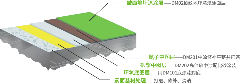 迪美瑞